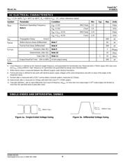 SY55857LKG TR datasheet.datasheet_page 4