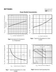 IRF7324D1 datasheet.datasheet_page 4