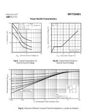 IRF7324D1 datasheet.datasheet_page 5