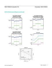 MAX15062AEVKIT# datasheet.datasheet_page 4