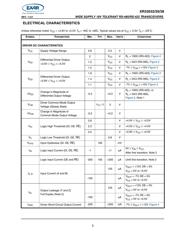 XR33035IDTR-F datasheet.datasheet_page 3