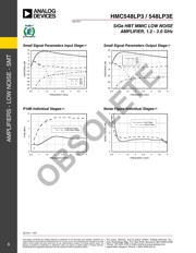 HMC548LP3E 数据规格书 5
