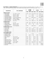 UC3825DWTRG4 datasheet.datasheet_page 3