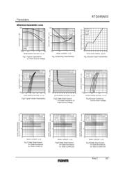 RTQ045N03TR datasheet.datasheet_page 3