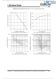 1N4760A datasheet.datasheet_page 3