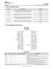 TAS5760LDDCAR datasheet.datasheet_page 3