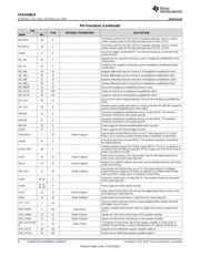 TAS5760LDDCAR datasheet.datasheet_page 4