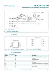 74LVC1G74DP-Q100H datasheet.datasheet_page 4