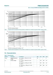 PMEG3020EGWJ datasheet.datasheet_page 4