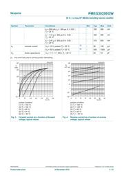 PMEG3020EGWJ datasheet.datasheet_page 5