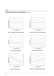 FAN7601 datasheet.datasheet_page 6