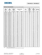 P6KE6V8A-B datasheet.datasheet_page 2