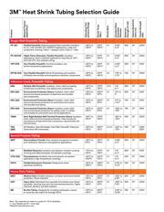 FP301-1/4-100'-BLACK-SPOOL datasheet.datasheet_page 2