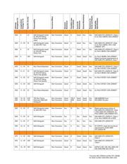 FP301-1/4-100'-BLACK-SPOOL datasheet.datasheet_page 3