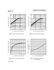 IRLR2705PBF datasheet.datasheet_page 3