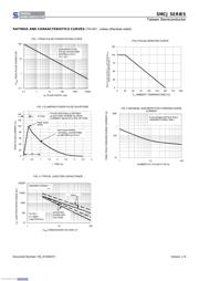 SMCJ15A datasheet.datasheet_page 2