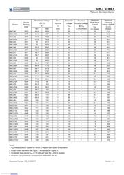 SMCJ15A datasheet.datasheet_page 4