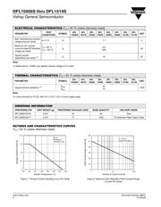 DFL1510S-E3 datasheet.datasheet_page 2