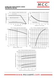 GBJ2002 datasheet.datasheet_page 2