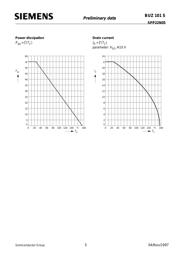 BUZ101S datasheet.datasheet_page 5