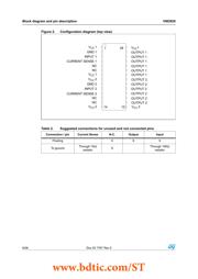 VND920P13TR datasheet.datasheet_page 6