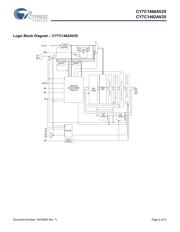 CY7C1460AV25-167AXCT datasheet.datasheet_page 2