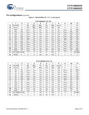 CY7C1460AV25-167AXCT datasheet.datasheet_page 5