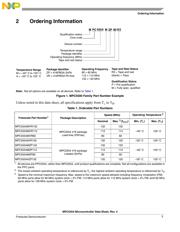 MPC5567MVR132 datasheet.datasheet_page 3