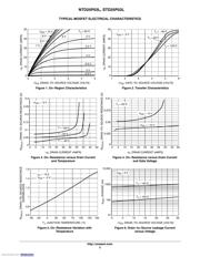 NTD25P03LT4G datasheet.datasheet_page 4