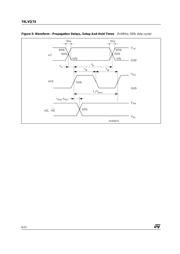 74LVQ74TTR datasheet.datasheet_page 6