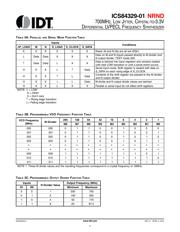 84329AV-01LFT datasheet.datasheet_page 4