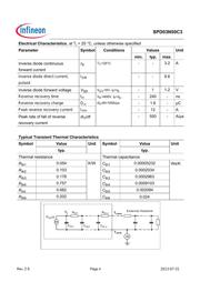 SPD03N50C3BTMA1 datasheet.datasheet_page 4