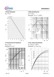 SPD03N50C3BTMA1 datasheet.datasheet_page 5