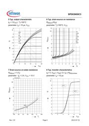 SPD03N50C3ATMA1 datasheet.datasheet_page 6