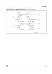 HCF4010BEY datasheet.datasheet_page 5