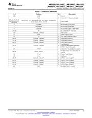 DS91C176EVK/NOPB datasheet.datasheet_page 5