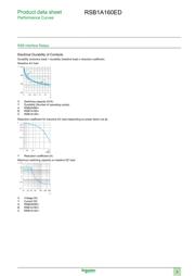 RSB1A160ED datasheet.datasheet_page 5