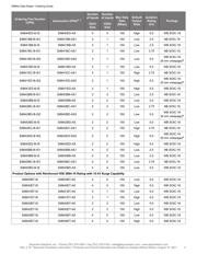 SI8642BB-B-IS1R datasheet.datasheet_page 3