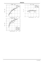 SMA5101 datasheet.datasheet_page 4