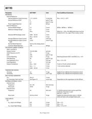 AD7785BRUZ-REEL datasheet.datasheet_page 4