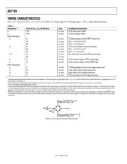 AD7785BRUZ-REEL datasheet.datasheet_page 6