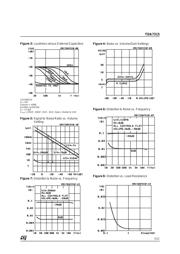 TDA7315 datasheet.datasheet_page 5