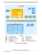 MCF52277CVM160 datasheet.datasheet_page 3