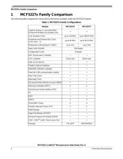 MCF52277CVM160 datasheet.datasheet_page 4