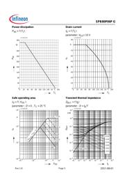 SPB80P06P datasheet.datasheet_page 5