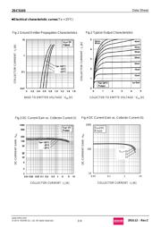 2SC5103TLQ datasheet.datasheet_page 3