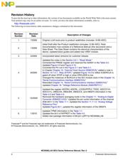 MC9S08LL36CLK datasheet.datasheet_page 6