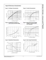 FDP51N25 datasheet.datasheet_page 3