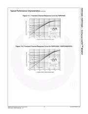 FDPF51N25 datasheet.datasheet_page 5