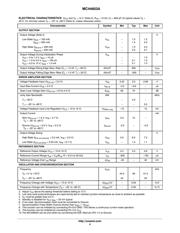 MC44603APG datasheet.datasheet_page 4